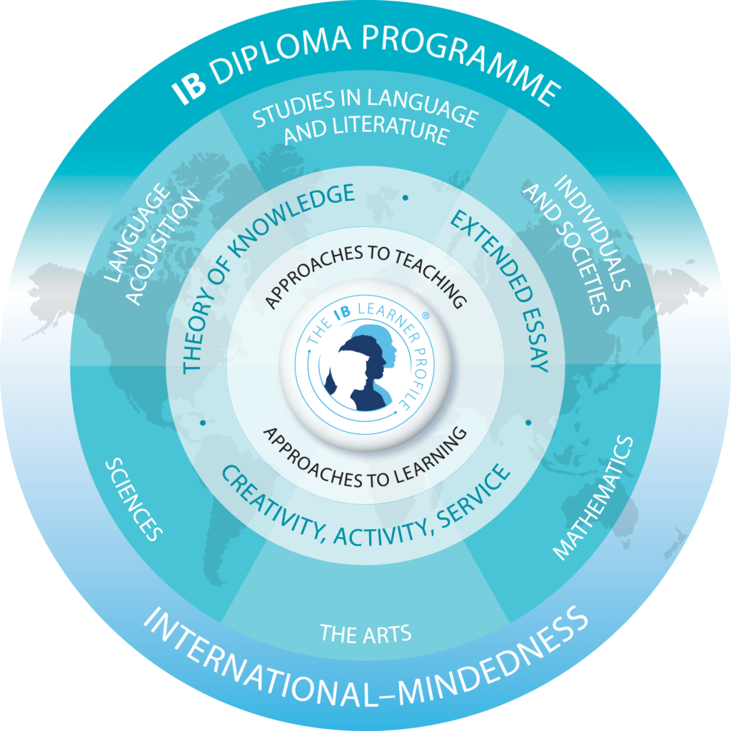 Years 11 &12 IB – Mansfield Steiner School