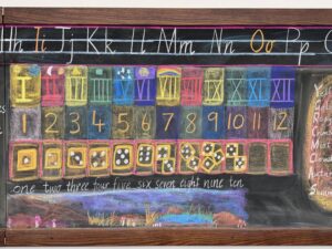 Blackboard with chalk drawings of numbers and pictures of dice to illustrate.